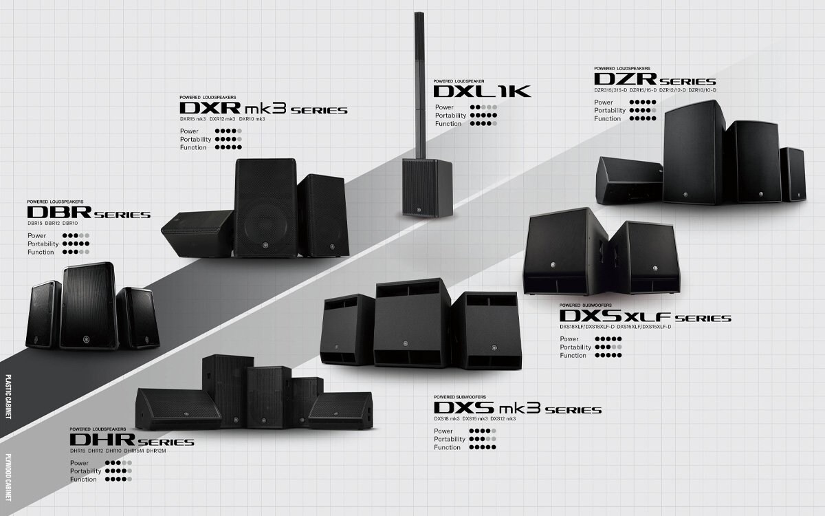 Lineup That Supports a Variety of Applications