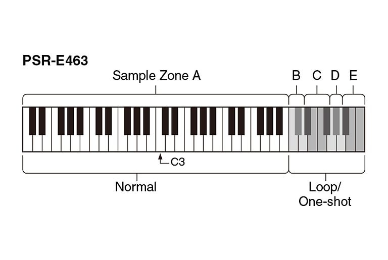 yamaha psr e463 sound list