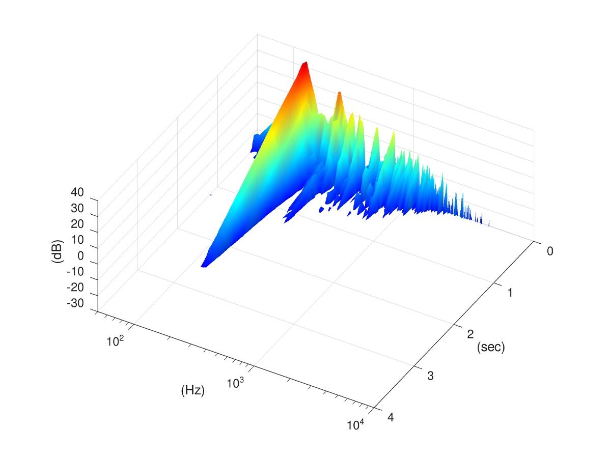 Acoustic characteristic graph of snare drum stand equipped with conventional rubber mounts