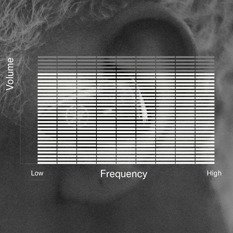 Animated image showing different frequency 