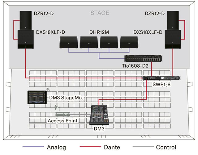 Tio1608-D2 Dante Capable I/O Rack Features - Yamaha USA