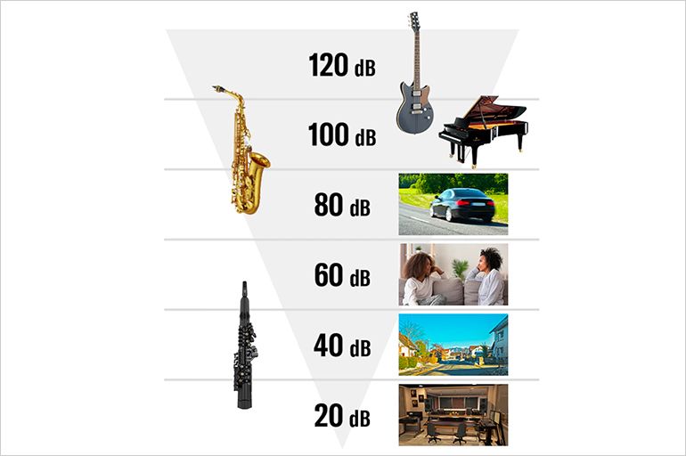 YDS-120 Digital / Electronic Saxophone Features - Yamaha USA