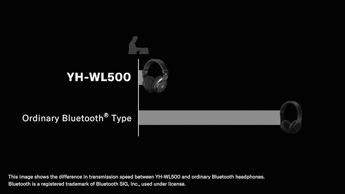 Graphic showing difference in transmission speed between YH-WL500 and ordinary Bluetooth headphones.