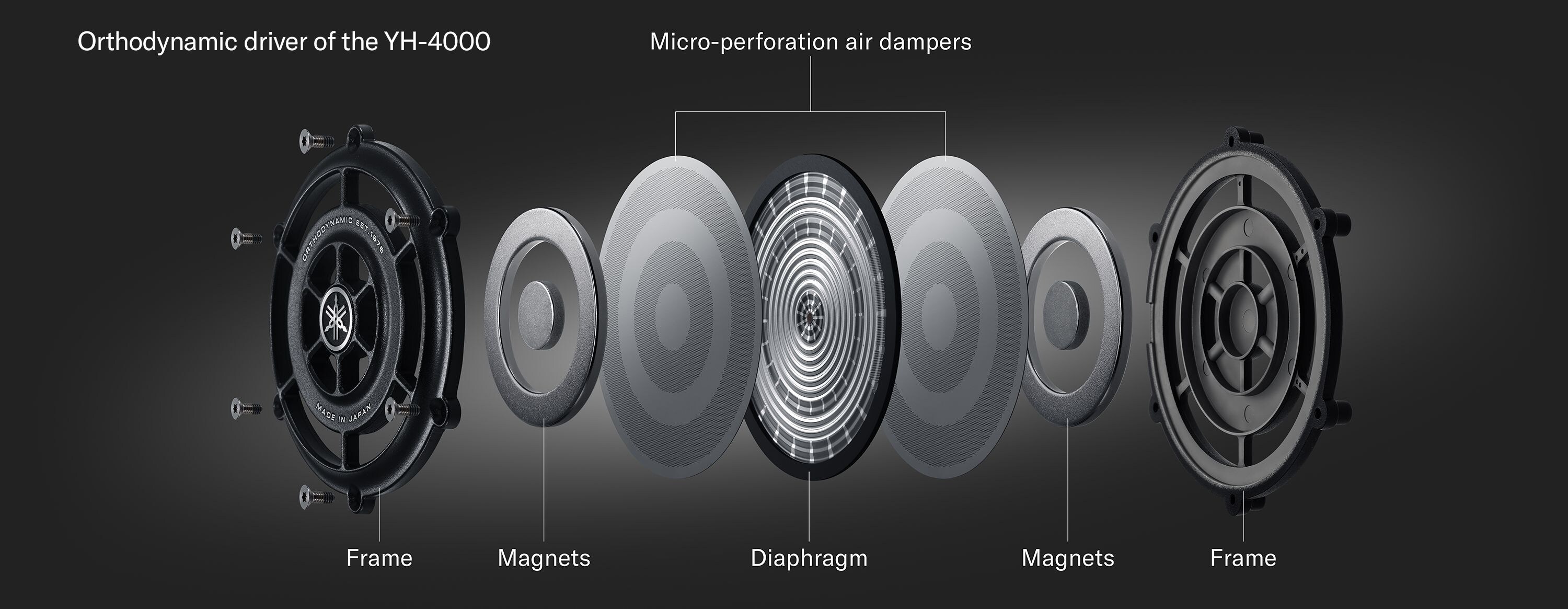 Driver Interiror of the YH-4000 headphones