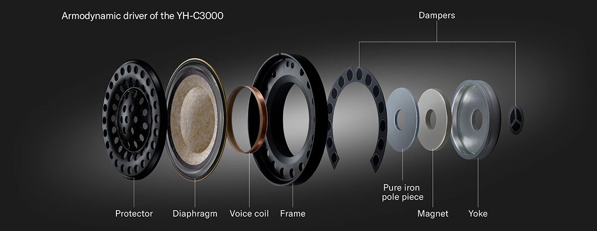 Driver Interiror of the YH-C3000 headphones