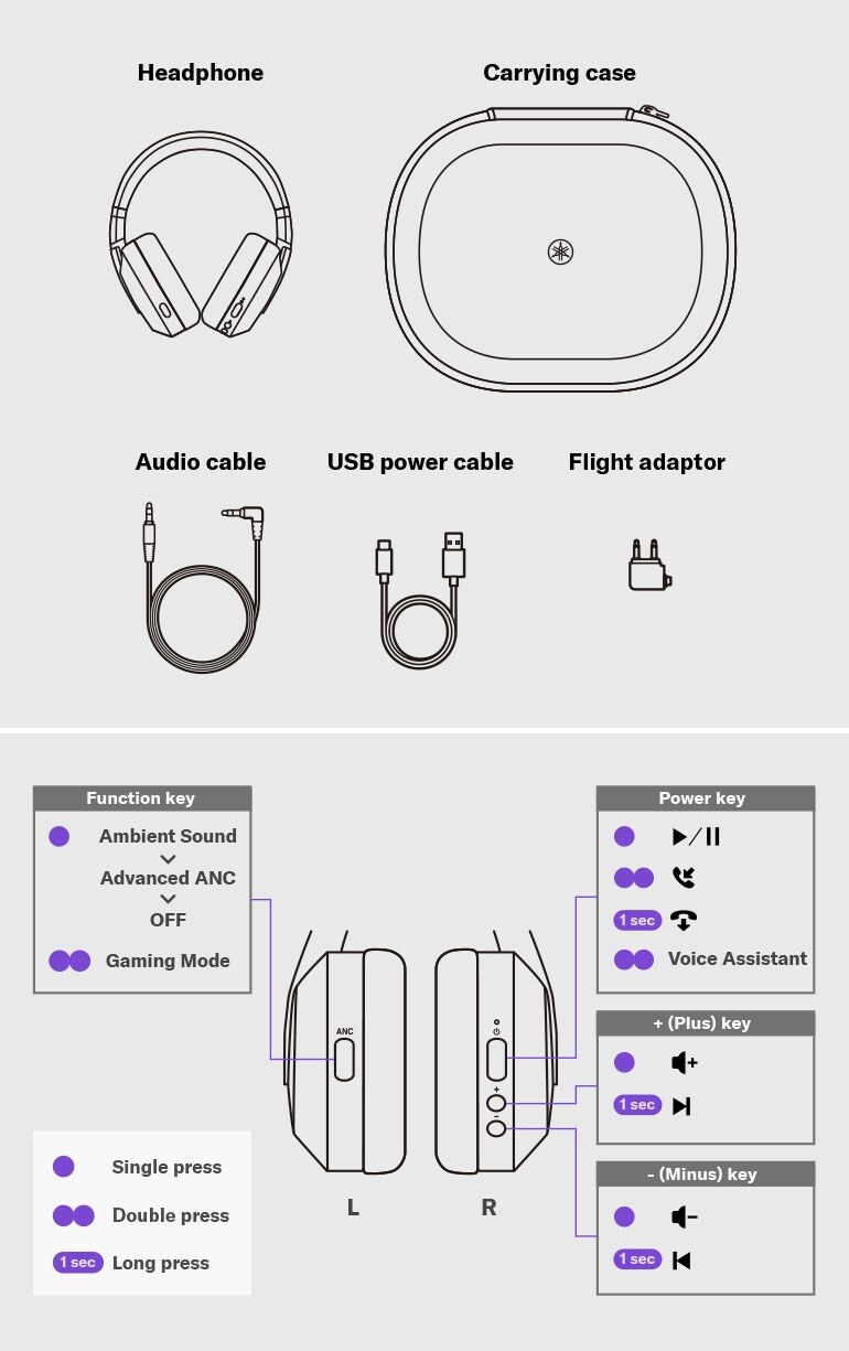 - - USA Yamaha Headphones Audio Overview & - - YH-E700B - Products Visual