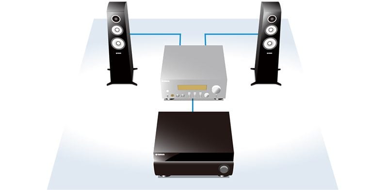 RX-A1080 - Overview - AV Receivers - Audio & Visual - Products