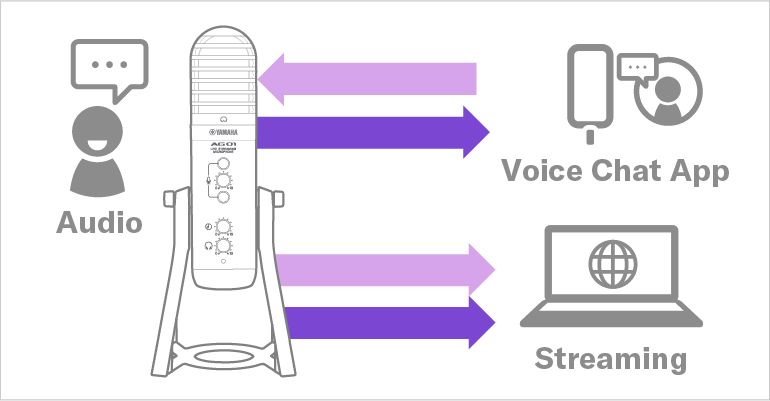 AG01 Streaming Loopback Audio USB Microphone - Yamaha USA