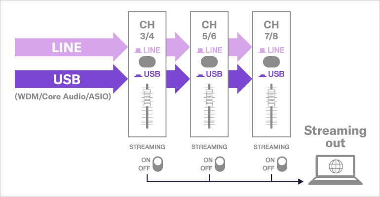 AG08 Live Streaming Mixer Example Systems - Yamaha USA