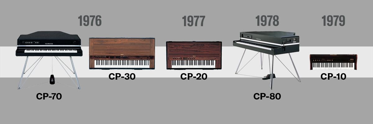 Chronology image