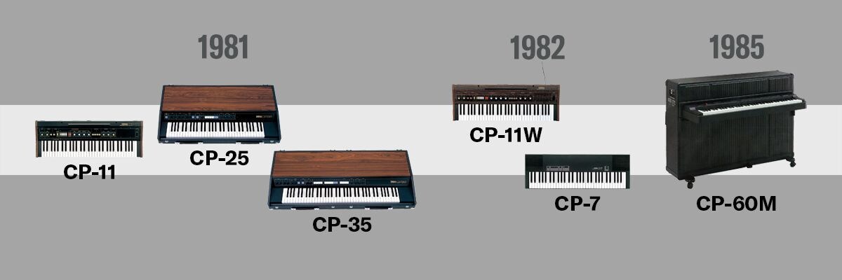 Chronology image