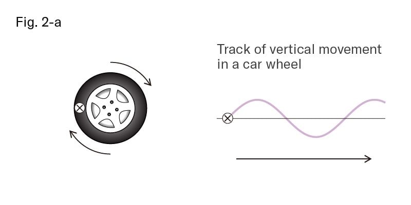 [Figure 2]2-a