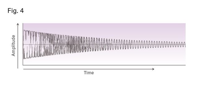 [Figure 4]The example from fi g. 3 with temporal changes added