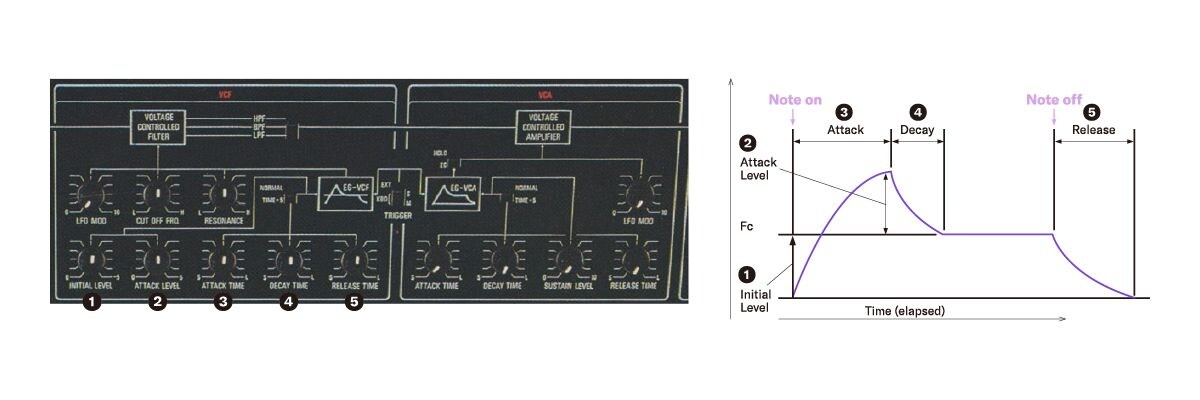 Image of IL and AL type envelope generator (CS-10)