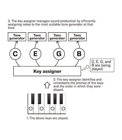 Image of Key assigner at work