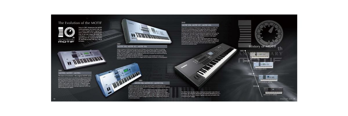 Image of groundbreaking models released during the 10 years after the release of the first MOTIF were introduced