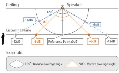 Commercial Installation Solutions Speaker Calculator Cissca