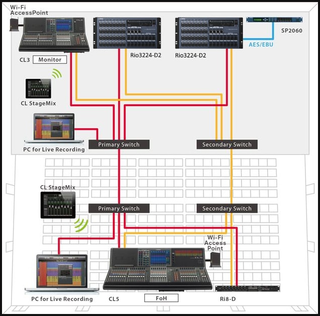 A Flexible, Redundant Star Network