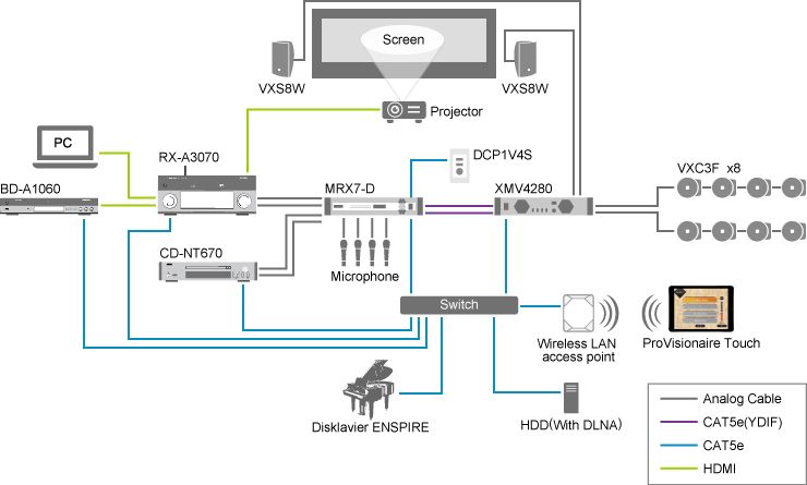 MRX7-D - Control - Processors - Professional Audio - Products 