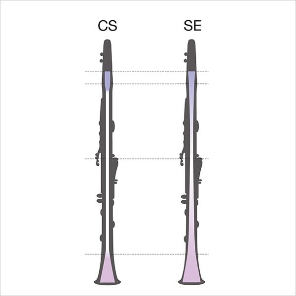 CS & SE Series Bb and A Clarinets - Yamaha USA