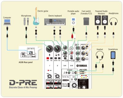 AG/MG Series | USB Audio Interfaces/DAW | Yamaha Commercial Audio