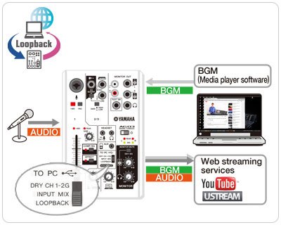 AG/MG Series | USB Audio Interfaces/DAW | Yamaha Commercial Audio