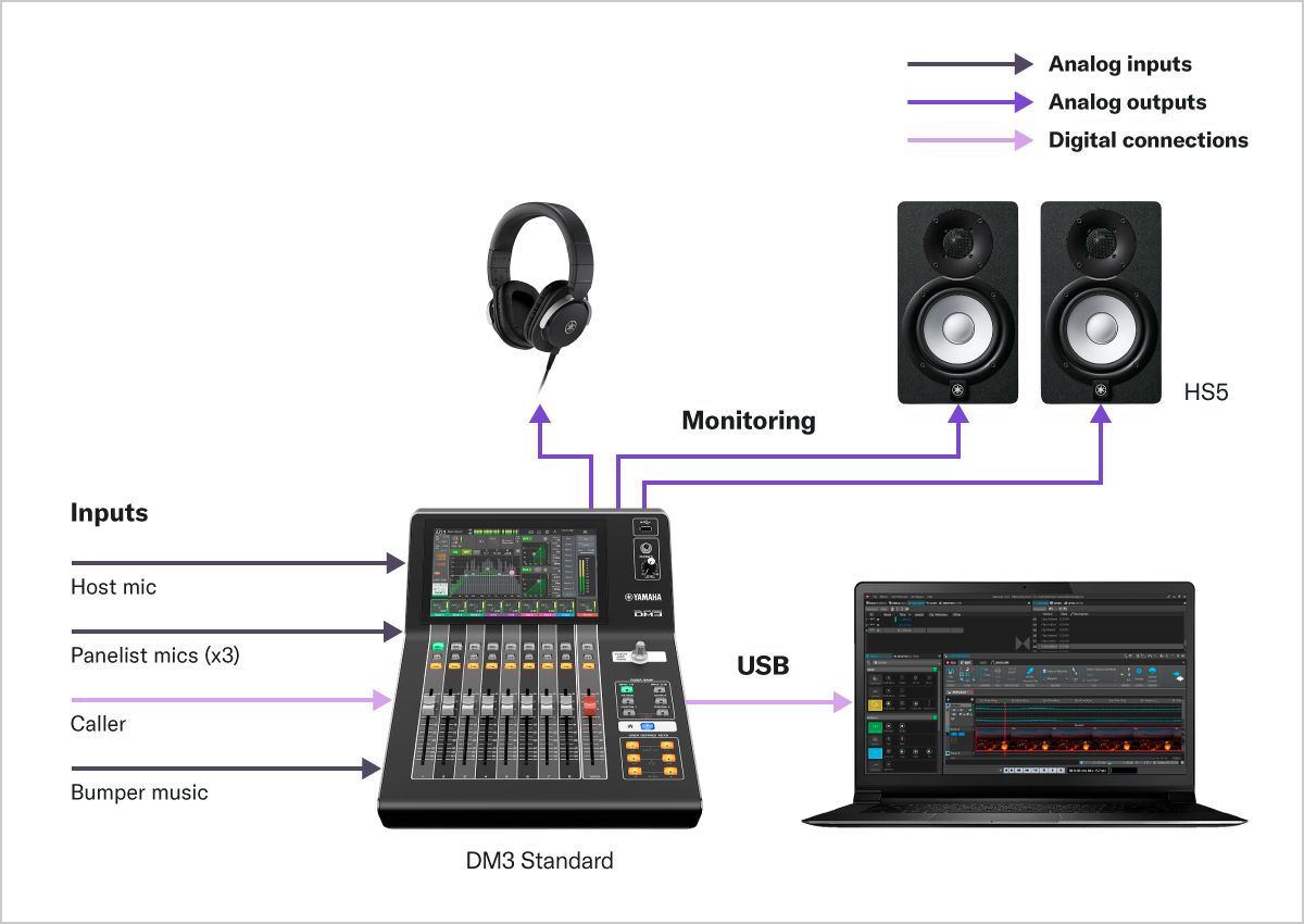 DM3 Mixing Console Systems Configurations Yamaha USA