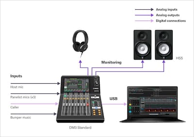 Close-up view of Yamaha Digital Mixing Console DM3 showing scene for streaming and recording podcasts and interviews