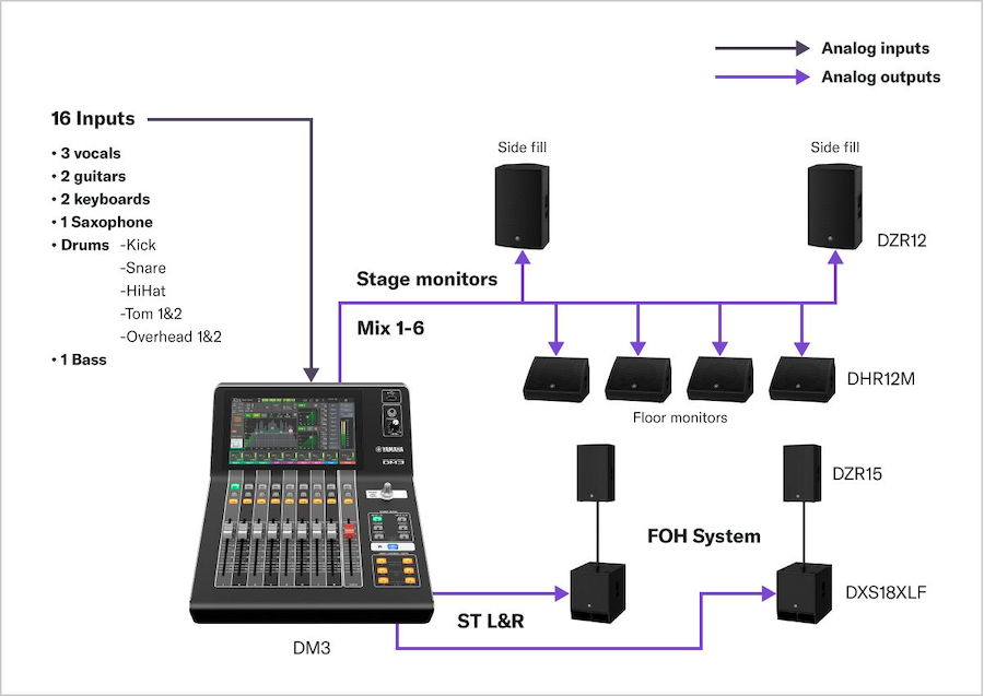 Yamaha DM3-D 22-channel Digital Mixer with Dante