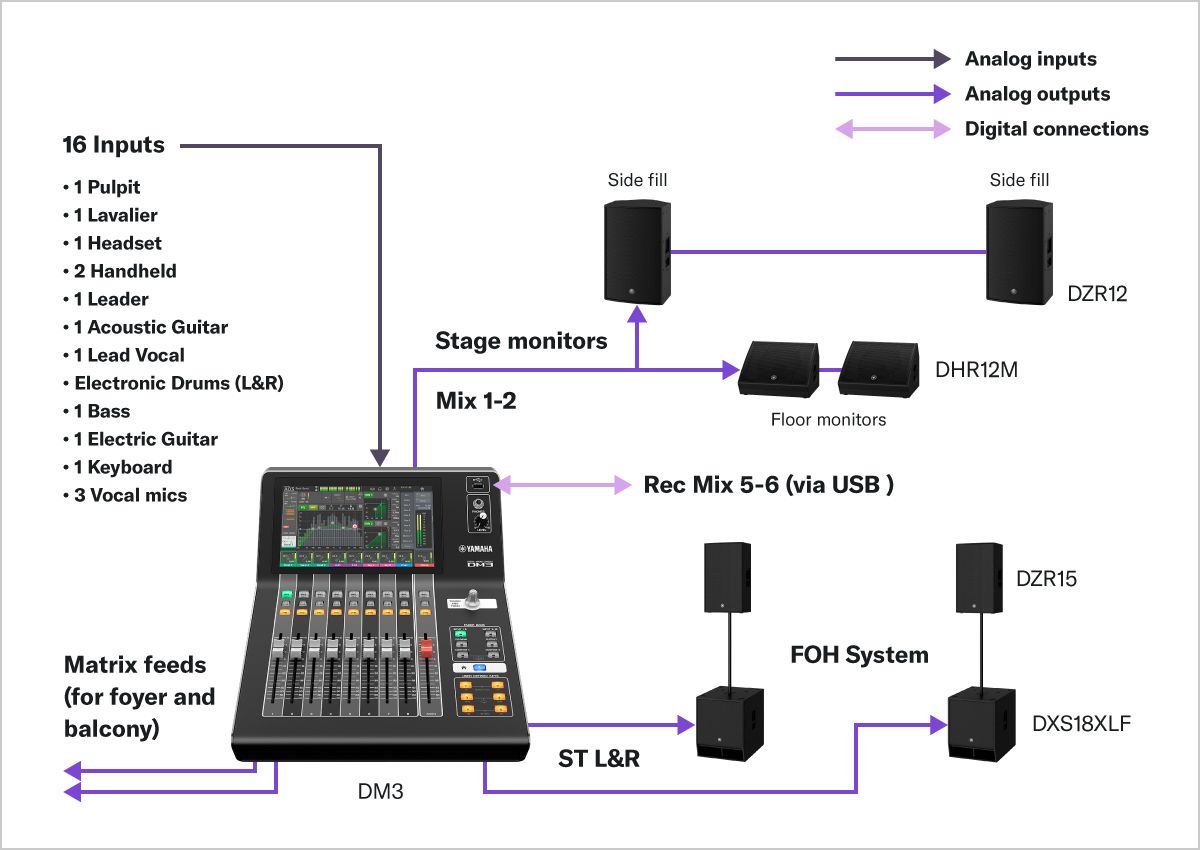 DM3 Mixing Console Systems Configurations Yamaha USA