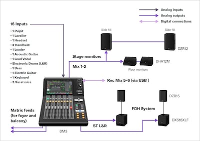 Close-up view Yamaha Digital Mixing Console DM3 showing how preset offers all the flexibility