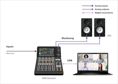Close-up view of Yamaha Digital Mixing Console DM3 showing scene for a video meeting or conference