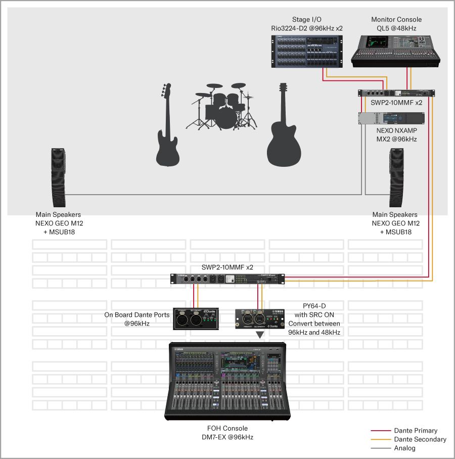 DM7 Digital Audio Mixer System Plans - Yamaha USA