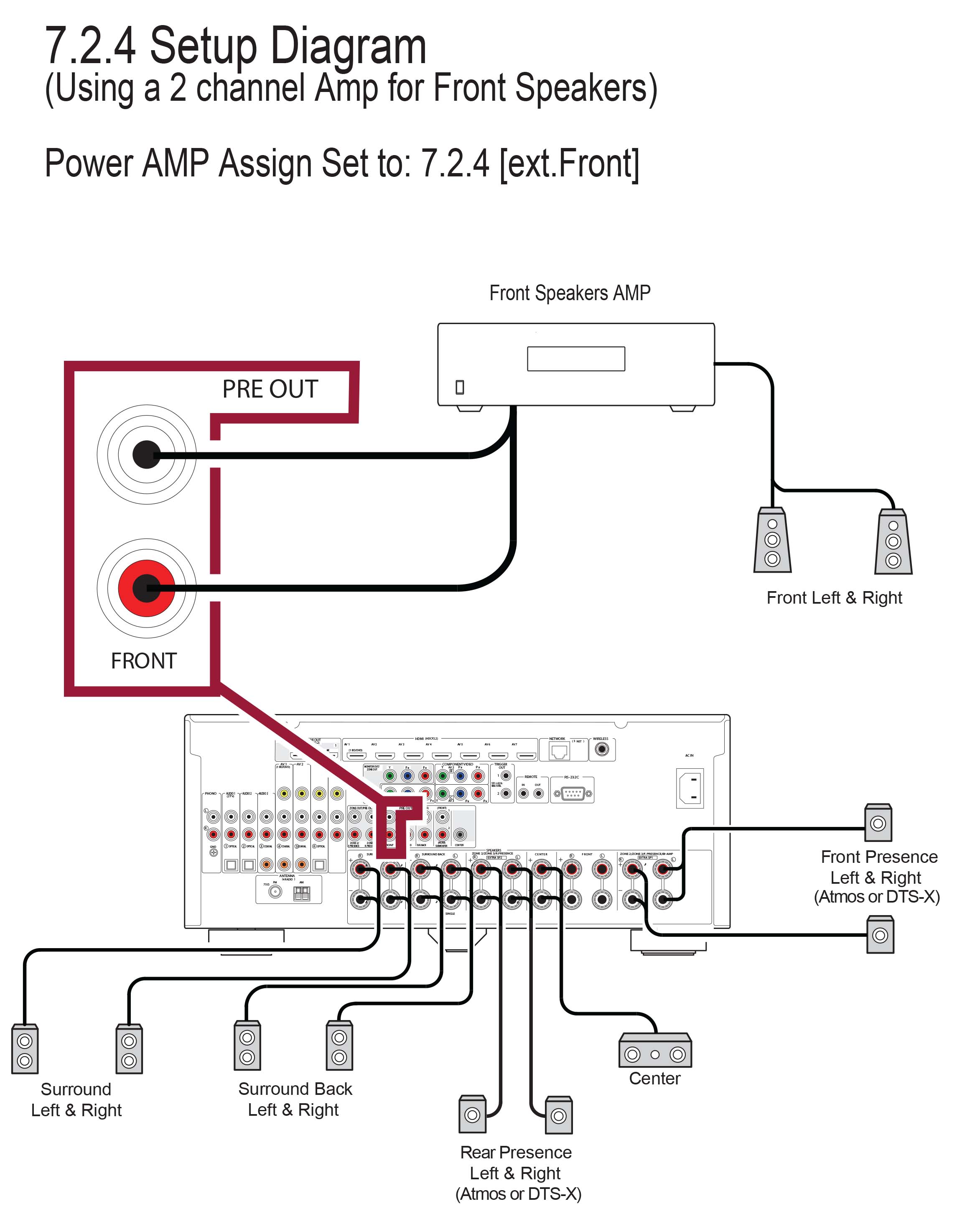 RX-A3060 7.2.4 diagram w/external amp for Front speakers - Yamaha ...