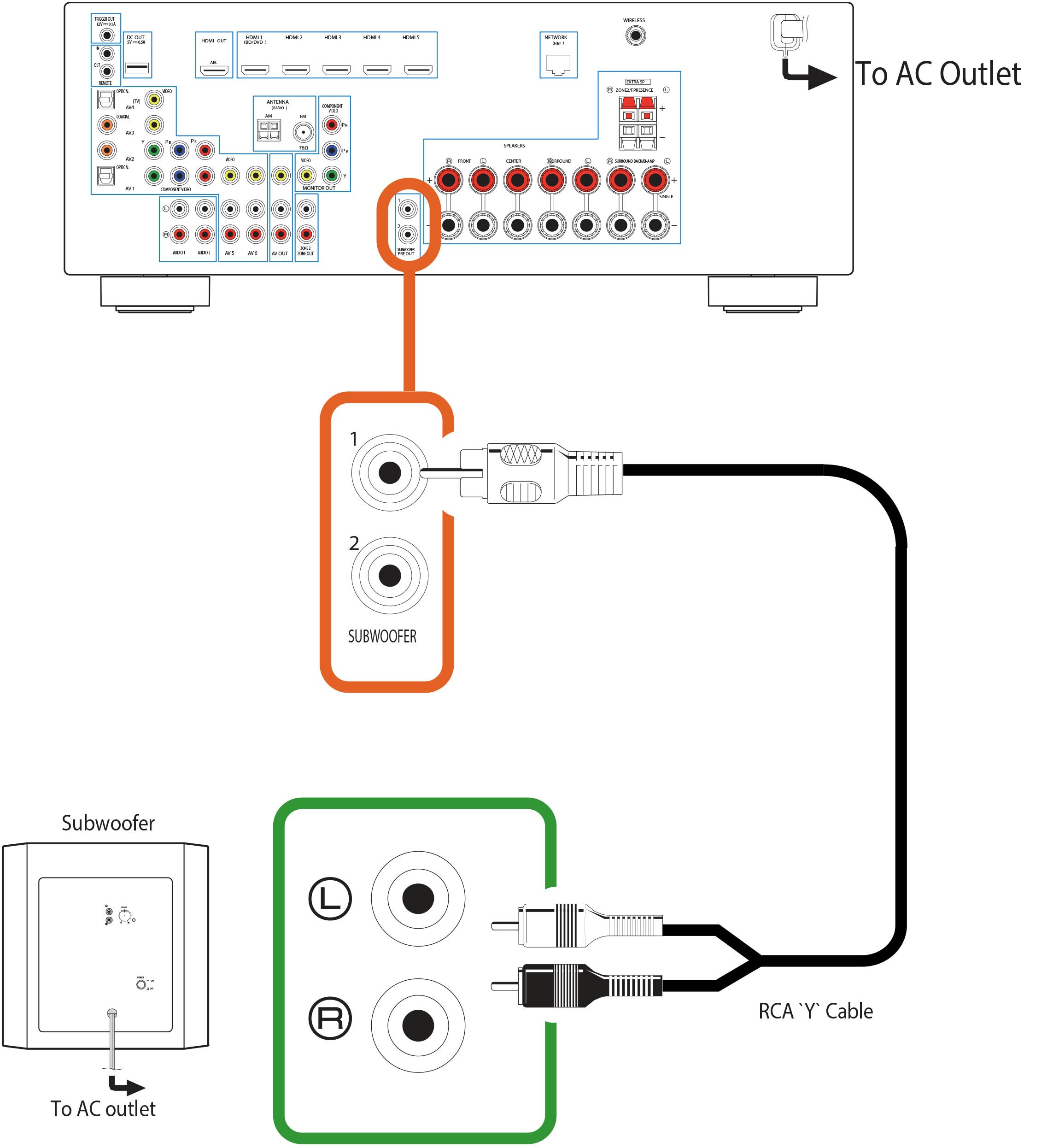 RX-V677 Subwoofer hookup examples - Yamaha - United States
