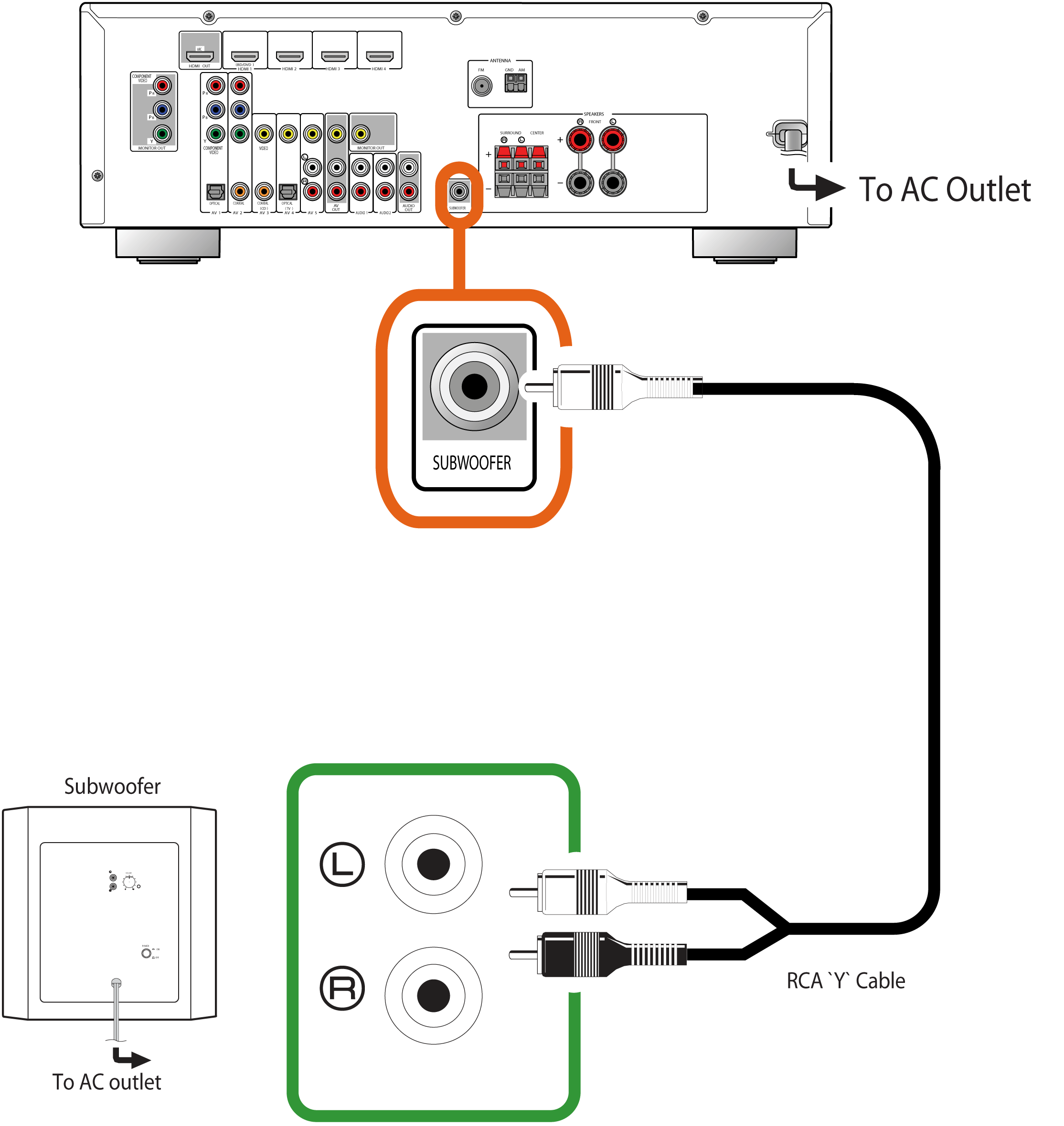 Схема подключения сабвуфера RCA. Схема подключения сабвуфера rel. Сабвуфер подключается шнуром RCA. Кабель для подключения сабвуфера к ресиверу.