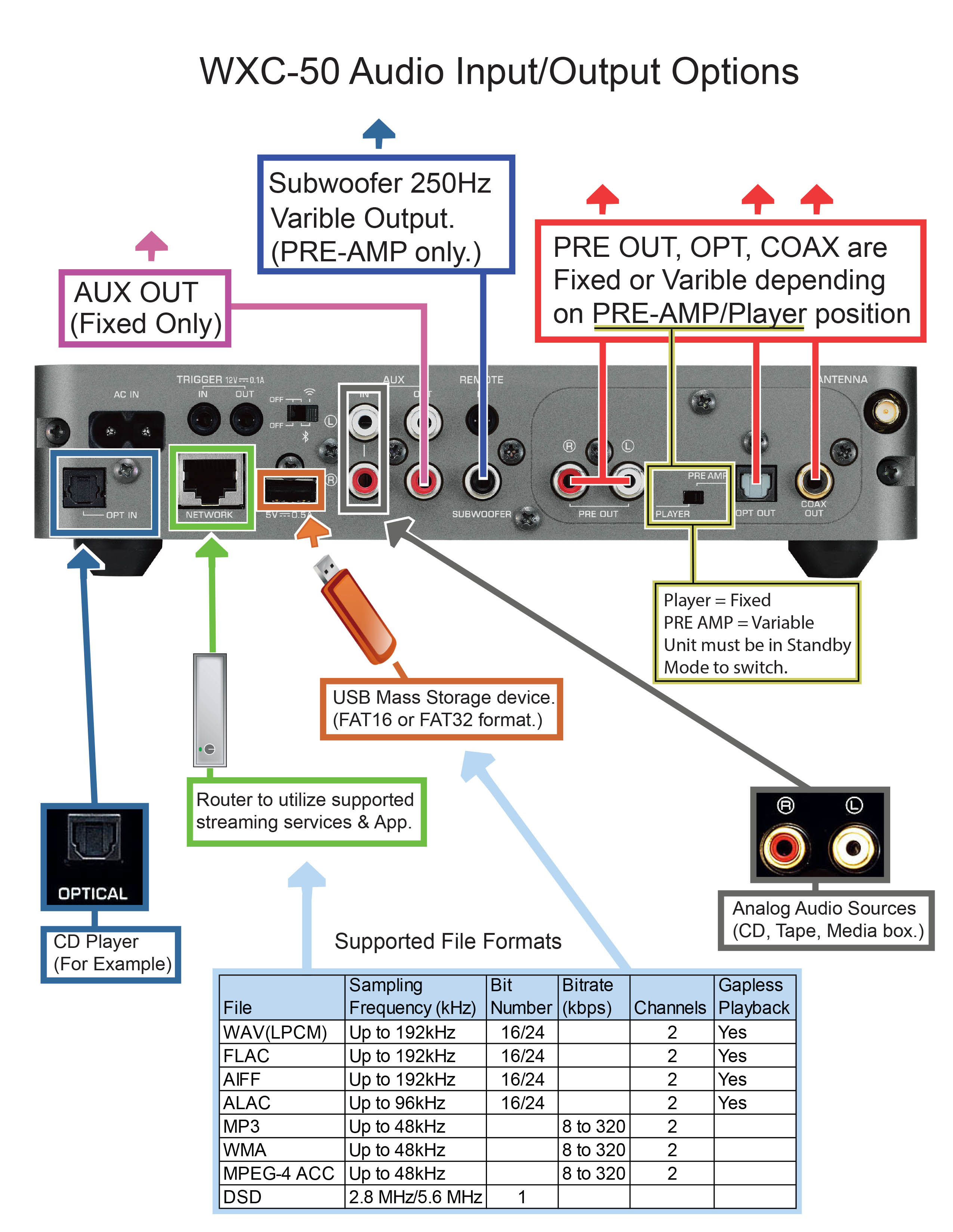 WXC50 Input/Output Chart Yamaha United States