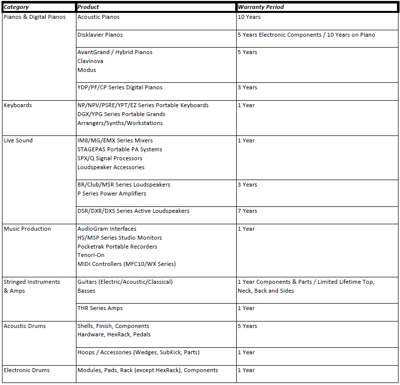 Warranty Period for Yamaha Products. - Yamaha - United States