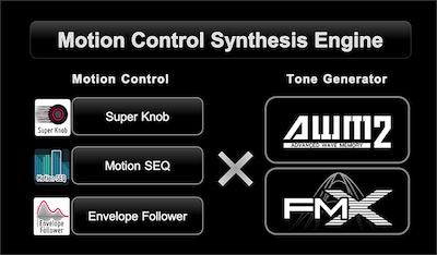 What is Motion Control?