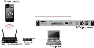 How should I connect the network devices in order to control the MTX/MRX processor using the Wireless DCP iPhone application?