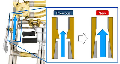 Close-up diagram of slide receiver