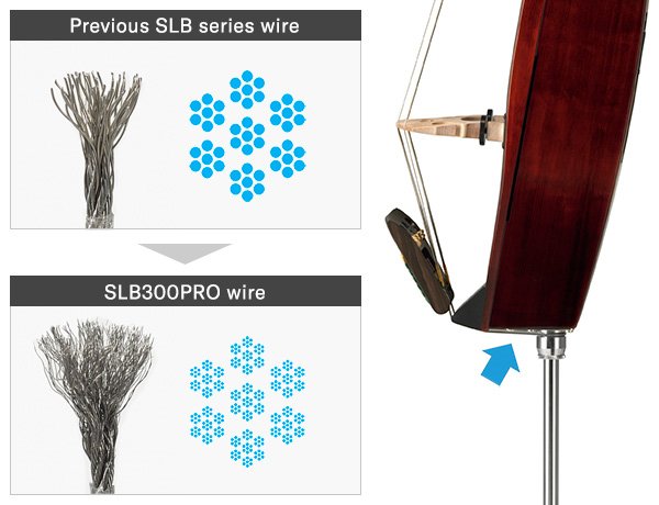 SLB300 and SLB300PRO Silent Bass Features - Yamaha USA