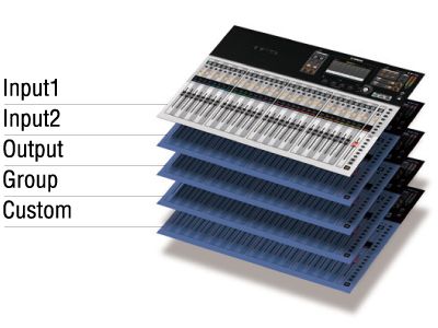 TF Series/01V96i | Digital Mixers | Yamaha Commercial Audio