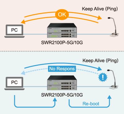 SWR2100P-5G / SWR2100P-10G Switch Features - Yamaha USA