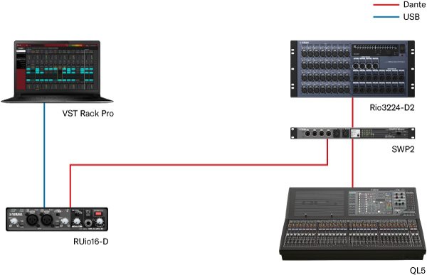 RUio16-D Audio Interface Features - Yamaha USA