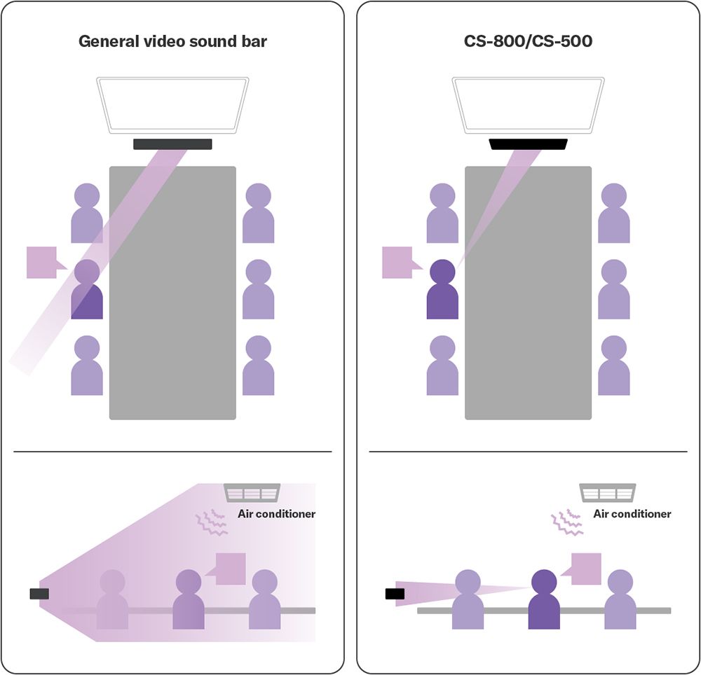 CS-500 - Features - Video Collaboration - Unified Communications