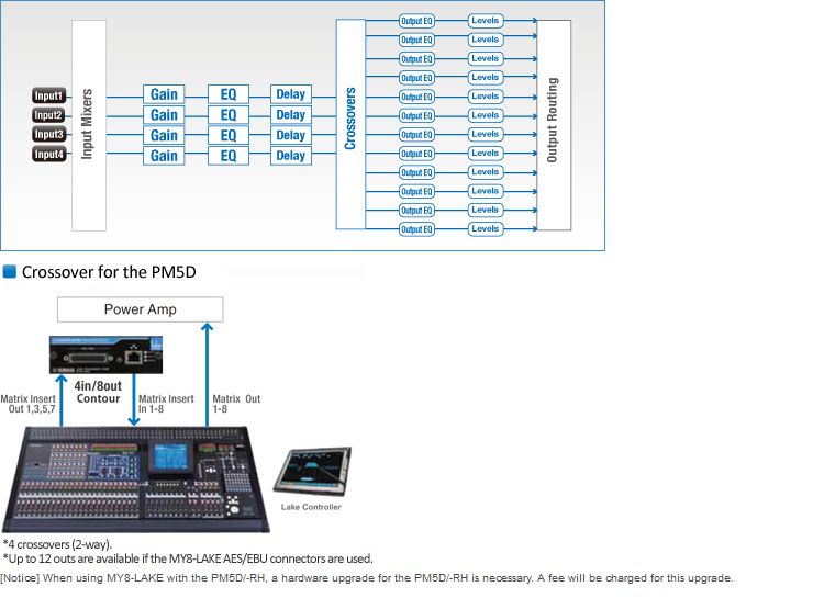 MY8-LAKE - Systems - Audio and Network Interfaces and YGDAI Cards