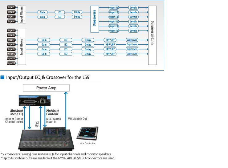 mi⭐︎yaaa MY8-LAKE - Specs - Audio and Network Interfaces and YGDAI Cards
