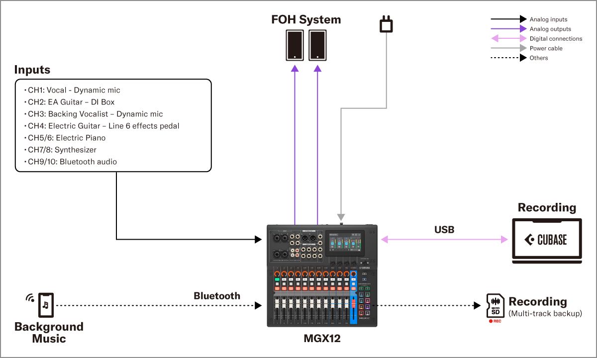 MGX12 18-Channel Digital Mixing Console - Yamaha USA