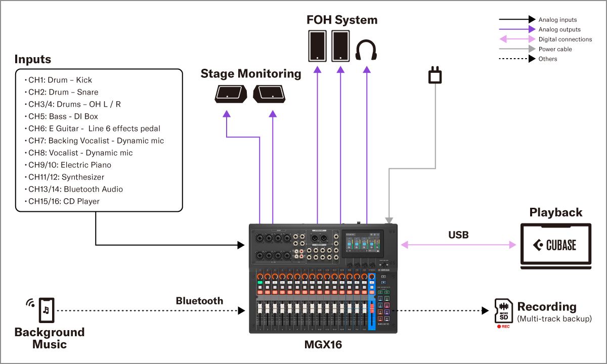 MGX12 18-Channel Digital Mixing Console - Yamaha USA